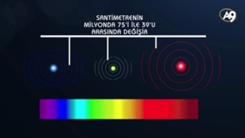 Işığın dalga boyundaki ayar